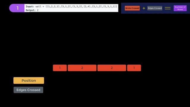 Brick Wall - Leetcode Walkthrough in Python смотреть онлайн
