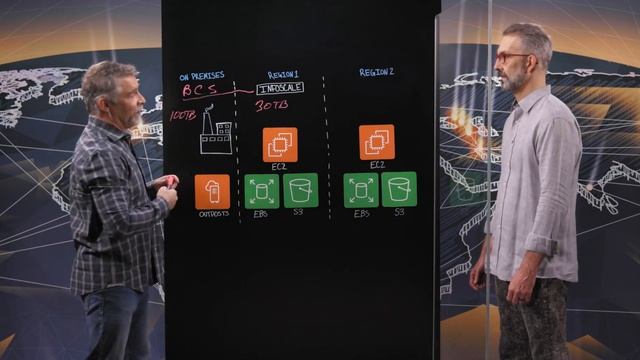 Veritas: Architecting a Global File System with AWS Storage and InfoScale смотреть онлайн