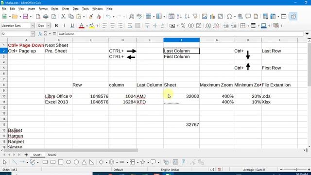 Computer Class -22 Libre Office Calc (Spreadsheet) Toolbar Full Practical कंप्यूटर सीखें शुरू से смотреть онлайн
