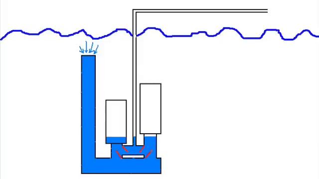 Free Energy Water Pump double cylinder . смотреть онлайн
