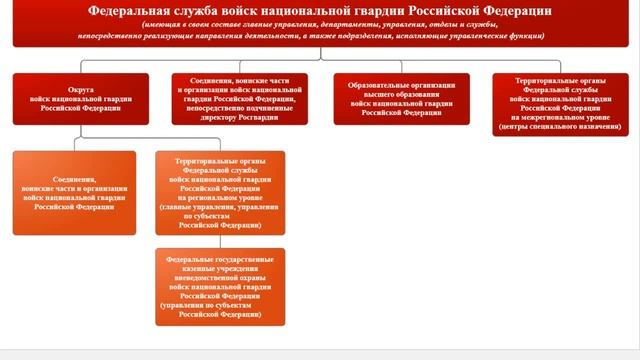 Тема 11 Правопорядок и общественная безопасность Лекция 2. смотреть онлайн