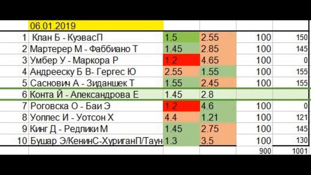 СТАВКИ! ПОКАЗЫВАЮ КУДА СТАВИТЬ,ВСЕГДА ПОБЕДА!!!! Лига ставок. букмекерская контора