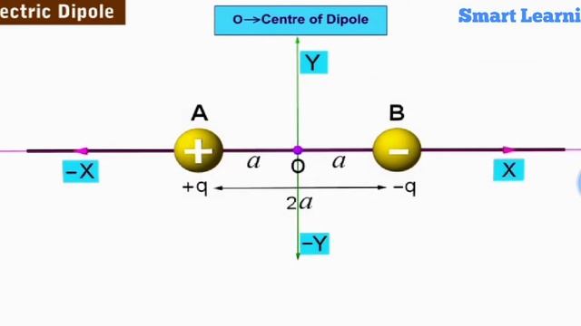Electric Charges and Fields,Full Chapter, Electric Charge, Class 12 Physics Chapter 1 смотреть онлайн