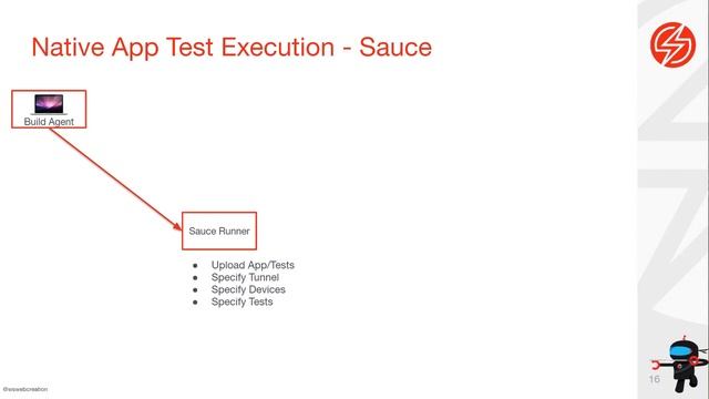 Appium vs Espresso / XCUITest: Pros & Cons смотреть онлайн