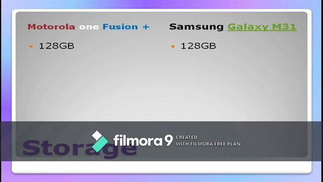 Motorola one Fusion + VS Samsung Galaxy M31 Tamil смотреть онлайн