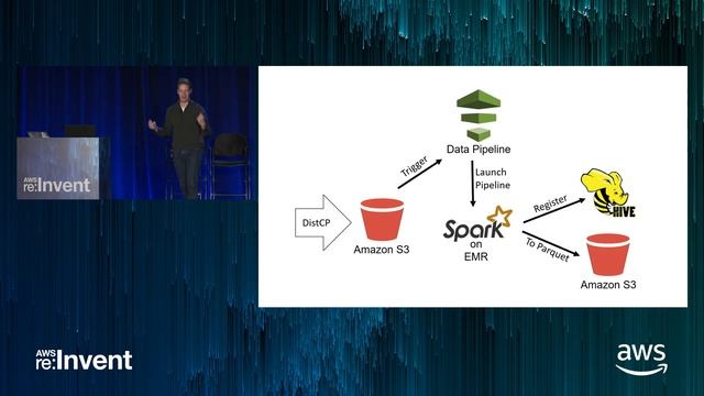 AWS re:Invent 2017: Simplifying Healthcare Data Management on AWS (HLC301) смотреть онлайн
