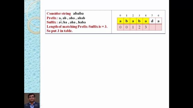 Knuth Morris Pratt KMP Algorithm | Pattern Search | String Matching | KMP String Matching Algorithm смотреть онлайн