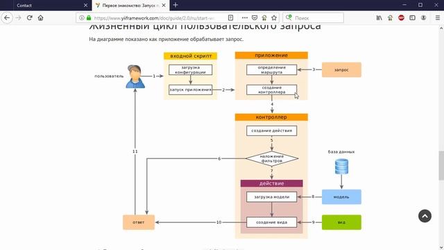 Урок 3 - Структура Yii. MVC смотреть онлайн