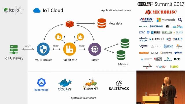IQRF Summit 2017 - Radovan Polanský, TCP Písek смотреть онлайн