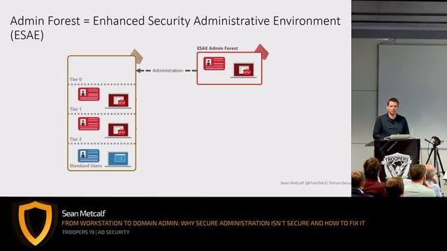 TR19: From Workstation to Domain Admin: Why Secure Administration Isn't Secure and How to Fix It смотреть онлайн