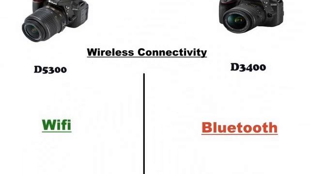 Nikon D5300 VS Nikon D3400 (Straight to the point) смотреть онлайн