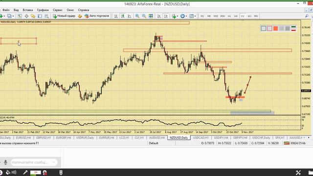 Утренний разбор валютного рынка 9.11.2017. Аналитика Альфа-Форекс смотреть онлайн