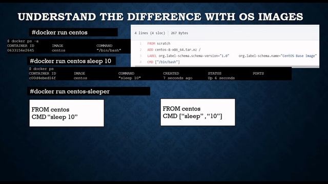 Dockerfile : Difference Between Entrypoint vs CMD смотреть онлайн