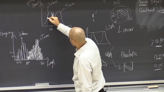 Lec 9: Confusion matrix and performance metrics смотреть онлайн