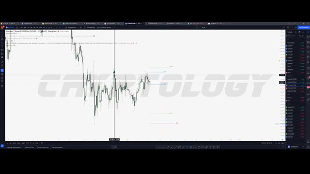 #btc Новые цели по BTC | Обзор 07.10.22 смотреть онлайн