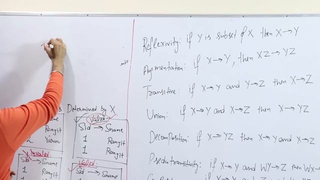 Lec-23: Functional Dependency & its properties in DBMS in HINDI смотреть онлайн