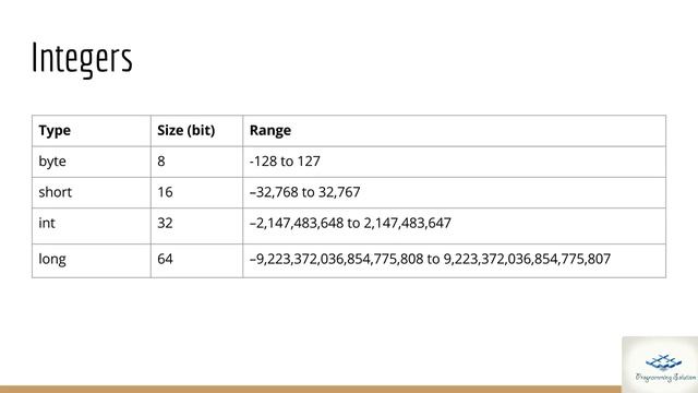 02 | Primitive Data Types in java | Video Tutorials for Beginners смотреть онлайн