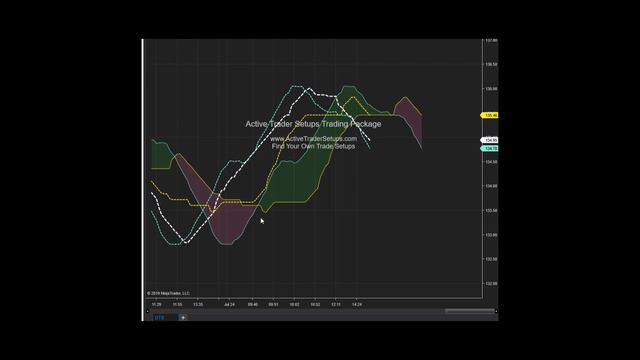 Ichimoku Cloud Anticipated Trading Patterns смотреть онлайн