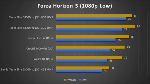 DDR5 SODIMM Memory Scaling 4800Mhz 5600Mhz Comparison Minisforum UM690 AMD 6900HX Benchmarks Gaming