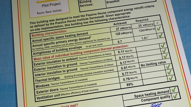 Retrofitting to Passive House standards смотреть онлайн