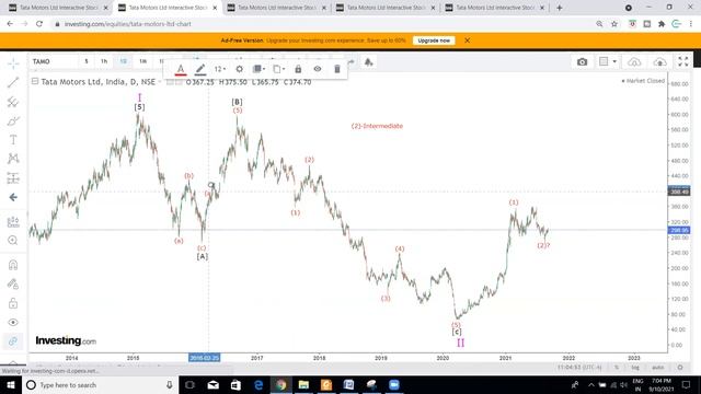 Elliott Wave Ultimate Explanation (Beginner/Pro) смотреть онлайн