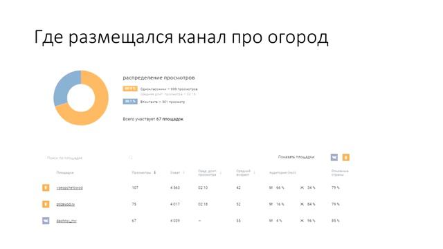 Как вывести видео В ТОП поиска Youtube / Как попасть в тренды youtube бесплатно смотреть онлайн