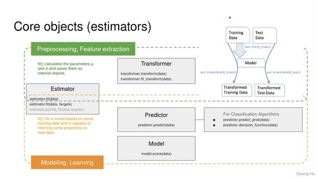 Learning Scikit-Learn смотреть онлайн