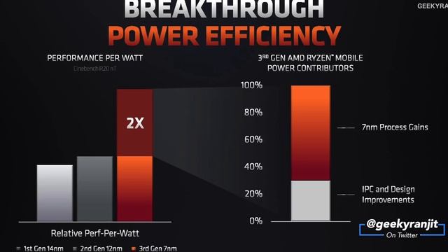 Understanding AMD Ryzen 3000 & 4000 Series Mobile Laptop Processors смотреть онлайн