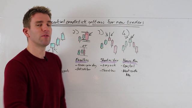 4 Essential Candlestick Patterns For New Traders! 💡 смотреть онлайн