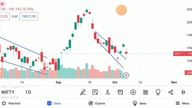 MARKET PREDICTION FOR 10 OCT. 2023 смотреть онлайн