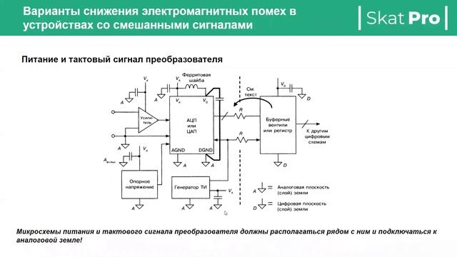 Вебинар - "Методы и подходы обеспечения электромагнитной совместимости в электронной аппаратуре" смотреть онлайн
