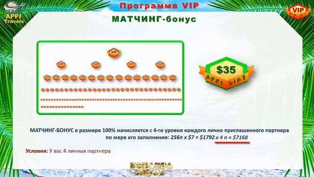 AppiTavel оптимал стратегия 2000$ минимум стабильно ежемесячно смотреть онлайн