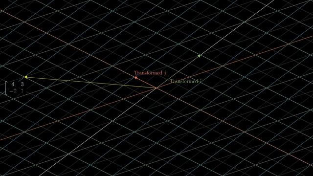 Another matrix + transpose visualization смотреть онлайн
