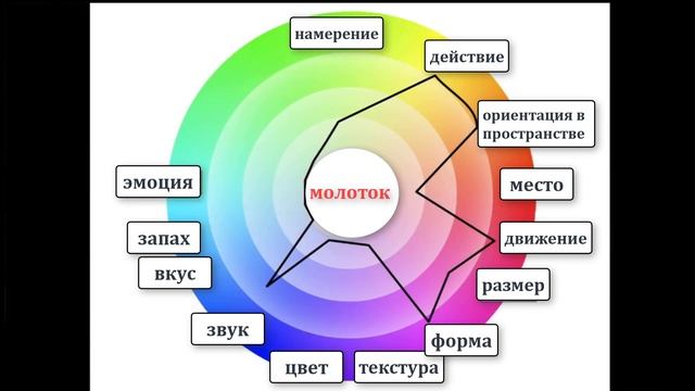 Язык в мозге: понимание языка и речь после инсульта смотреть онлайн
