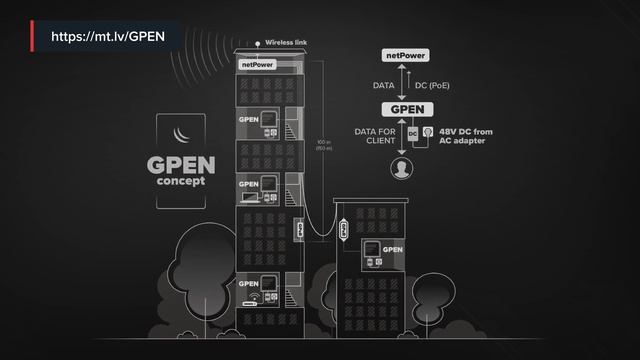 MikroTik product news: netPower Lite 7R смотреть онлайн