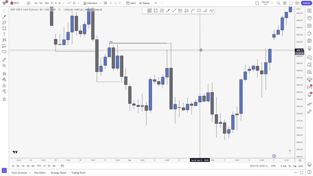 How to Read Market Structure | Basic and Advanced смотреть онлайн
