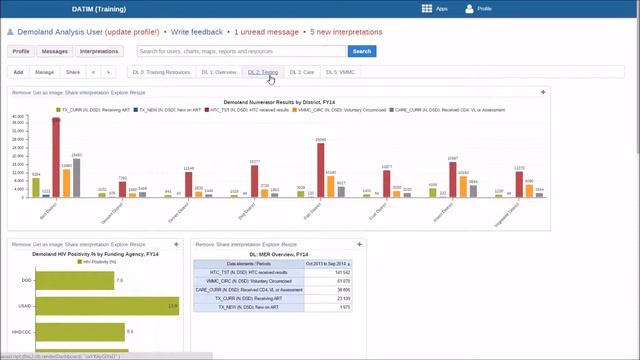 DATIM Dashboards and Data Visualizer Part 1 смотреть онлайн
