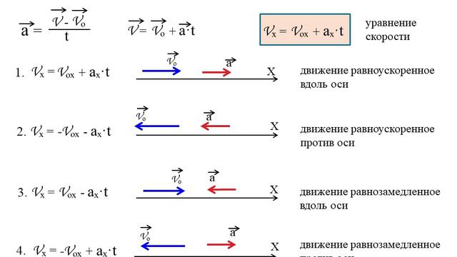 ускорение, мгновенная скорость смотреть онлайн