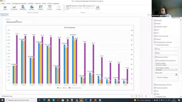 Честный разговор о правильной визуализации на Visiology