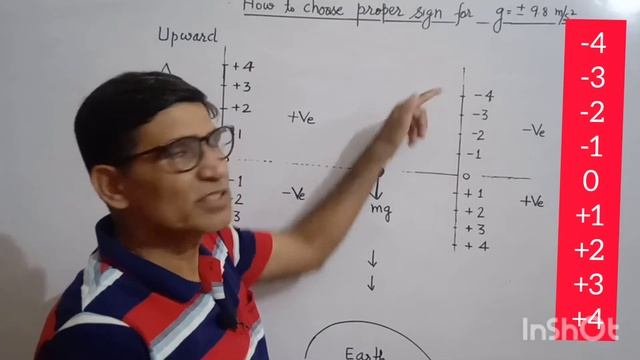 + g OR -g. A Trick to choose proper sign for acceleration due to gravity смотреть онлайн