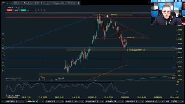 ANÁLISE FUNDAMENTAL E TÉCNICA S&P500, DOW JONES, NASDAQ, DAX e FOREX - FECHAMENTO DA SEMANA. смотреть онлайн