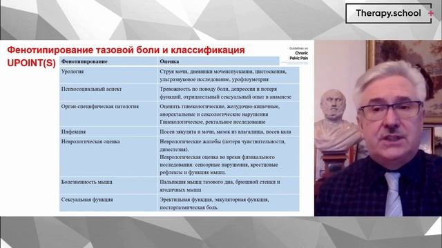 Тазовые боли у женщин в цветущий период – нет поводов для огорчений и ограничений. Взгляд невролога