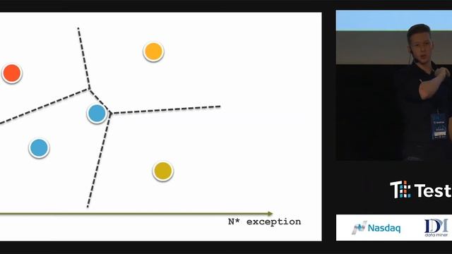 Machine Learning helps to work with your test automation by Dzmitry Humianiuk смотреть онлайн