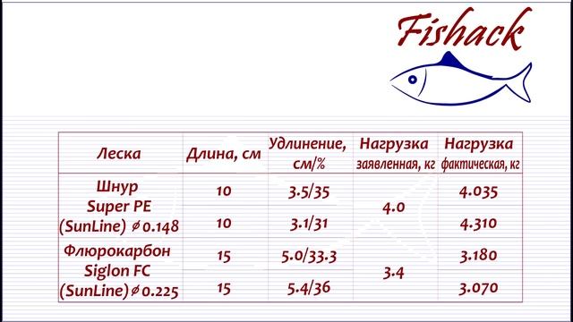 Бренд Sunline удивил! Тест на прочность смотреть онлайн