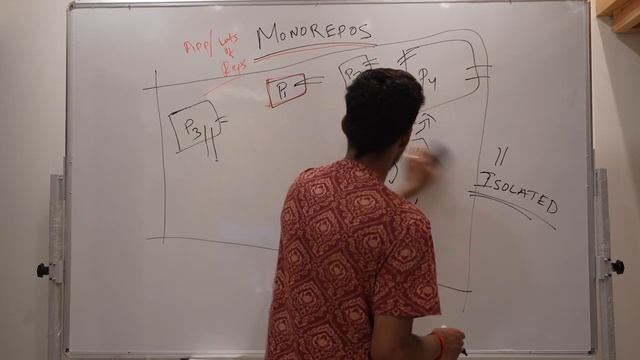 Monorepos: What You Need To Know | Rohan Prasad смотреть онлайн