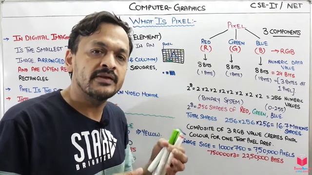 2.1- What Is A Pixel In Computer Graphics | What Is A Pixel | Pixel Kya Hota Hai смотреть онлайн