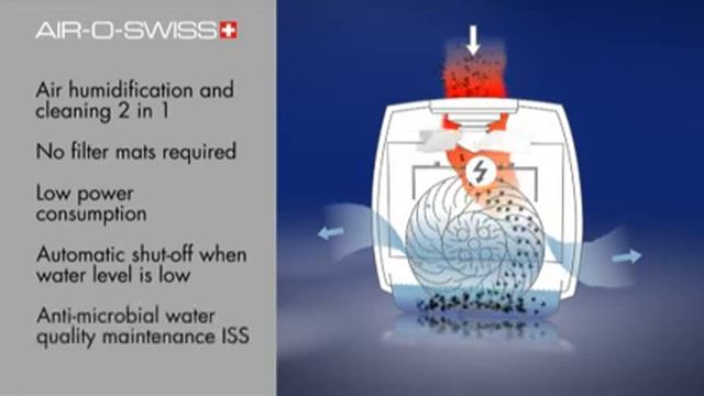 Air Washer W2055A смотреть онлайн