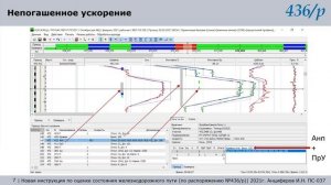 436/р. Часть 15. Расчет непогашенного ускорения
