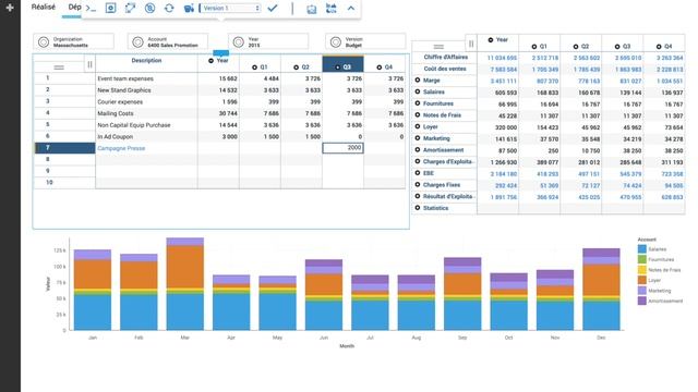 Planning Analytics 3 Budget Charges смотреть онлайн