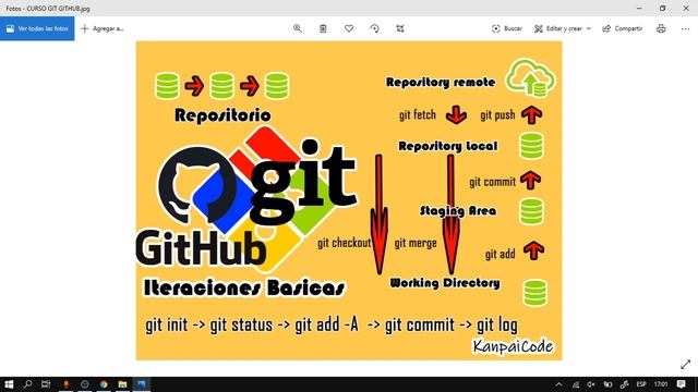 1 - CURSO GIT GITHUB - INTRODUCCION смотреть онлайн